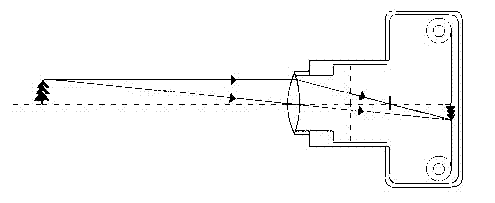 Bunker coal level detecting method based on virtual instrument intelligent cameras