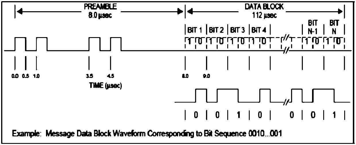 Individual target recognition method of civil aviation passenger plane