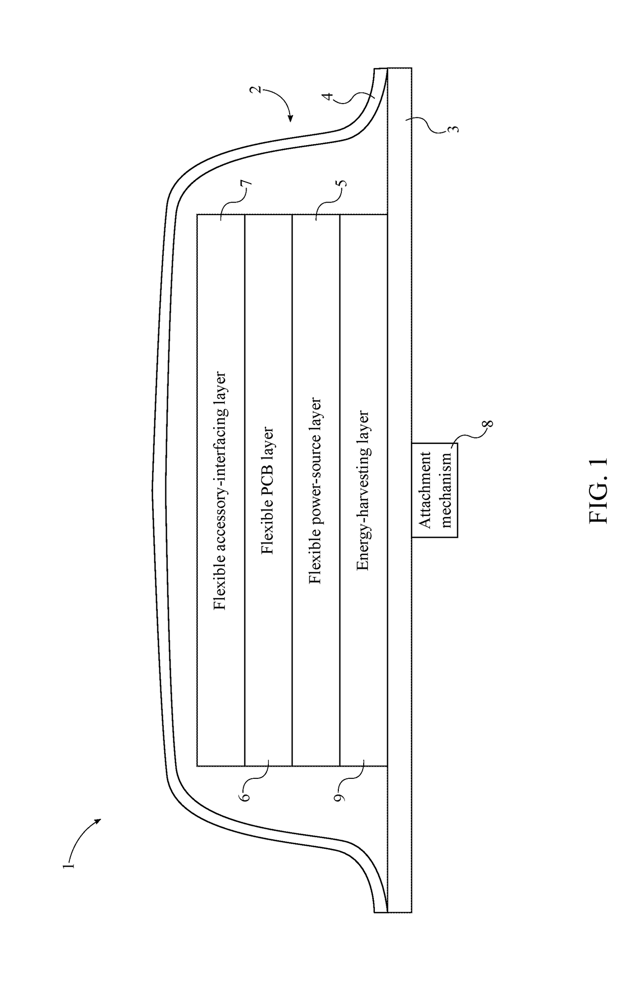 Multilayered Flexible Electronics Platform