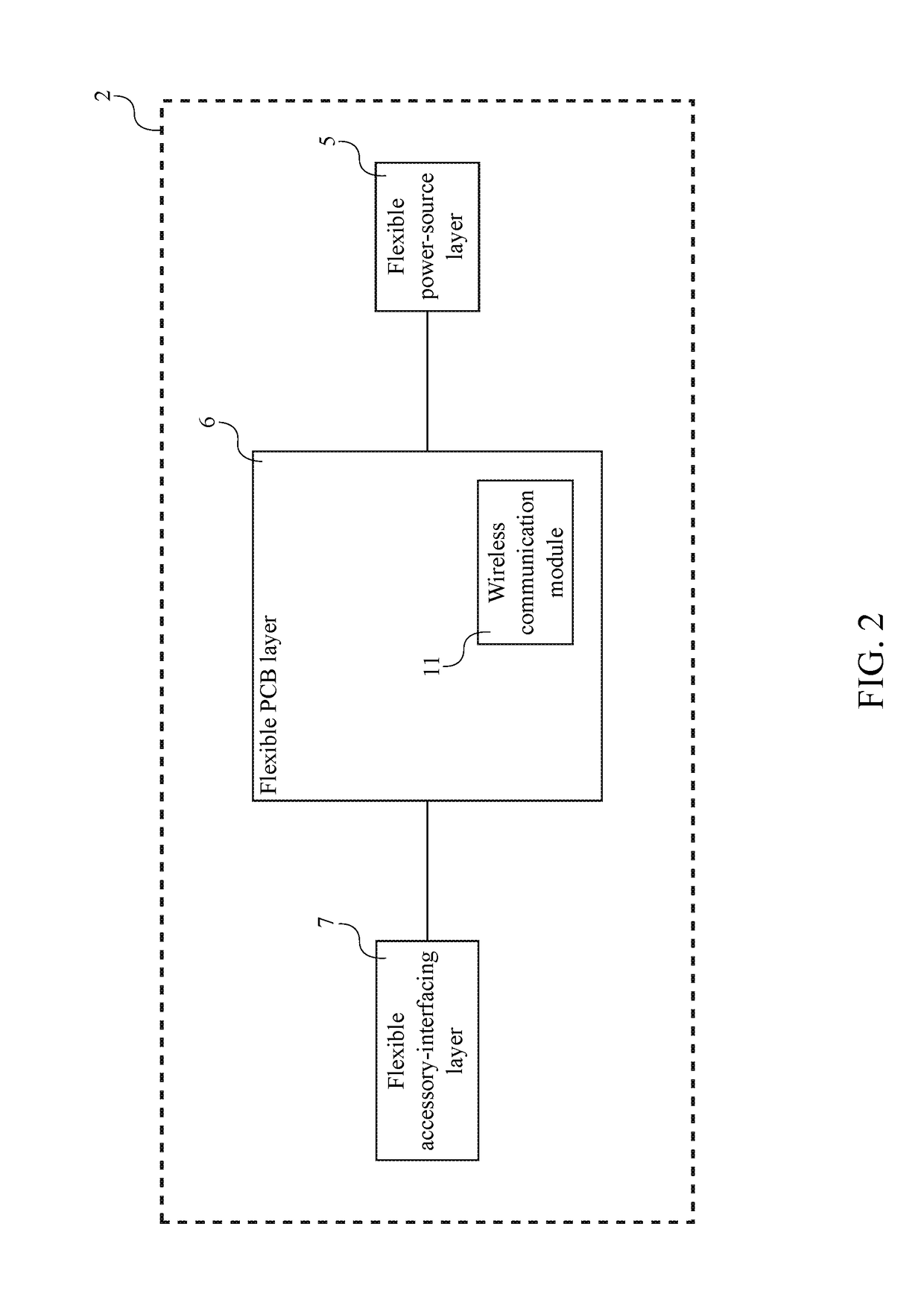 Multilayered Flexible Electronics Platform