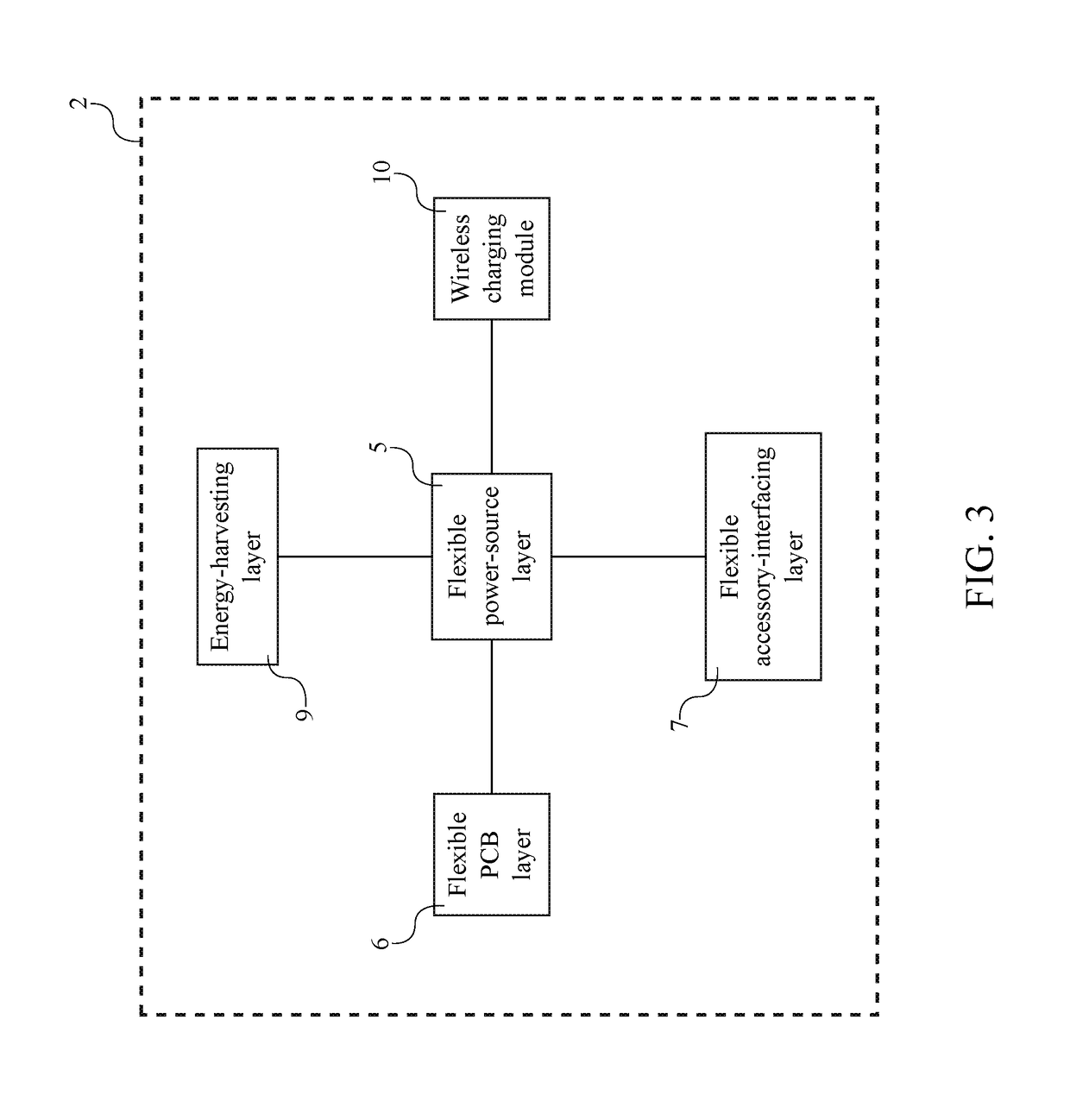 Multilayered Flexible Electronics Platform