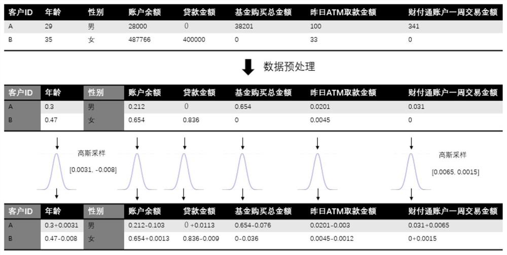 Data model generation method and device, data model calling method and device, equipment and storage medium