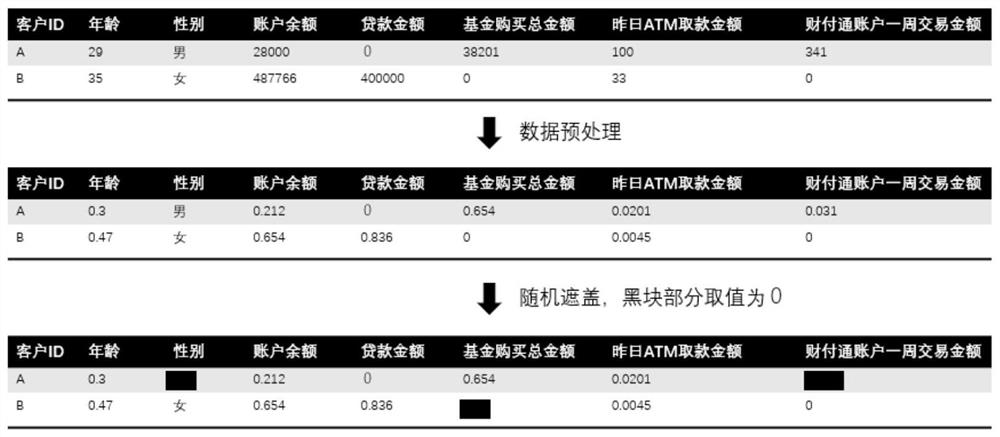 Data model generation method and device, data model calling method and device, equipment and storage medium