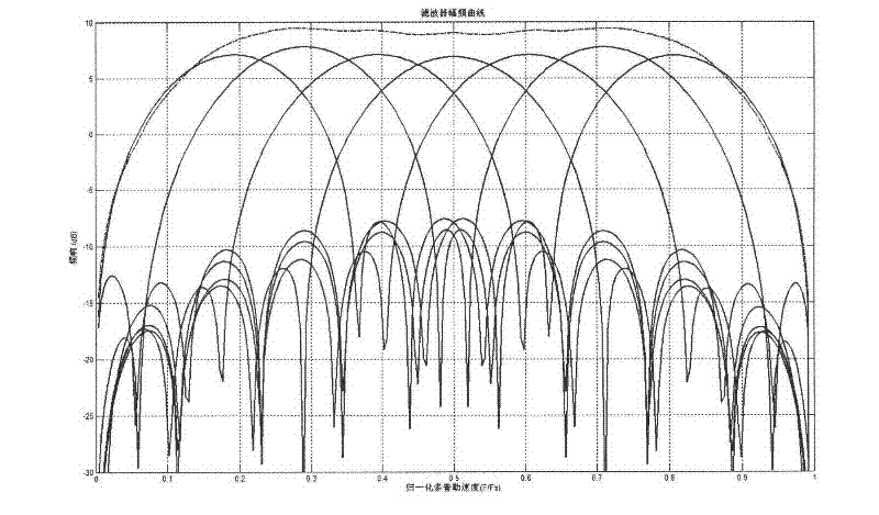 Adaptive clutter suppression moving-target signal processing technology and realizing method