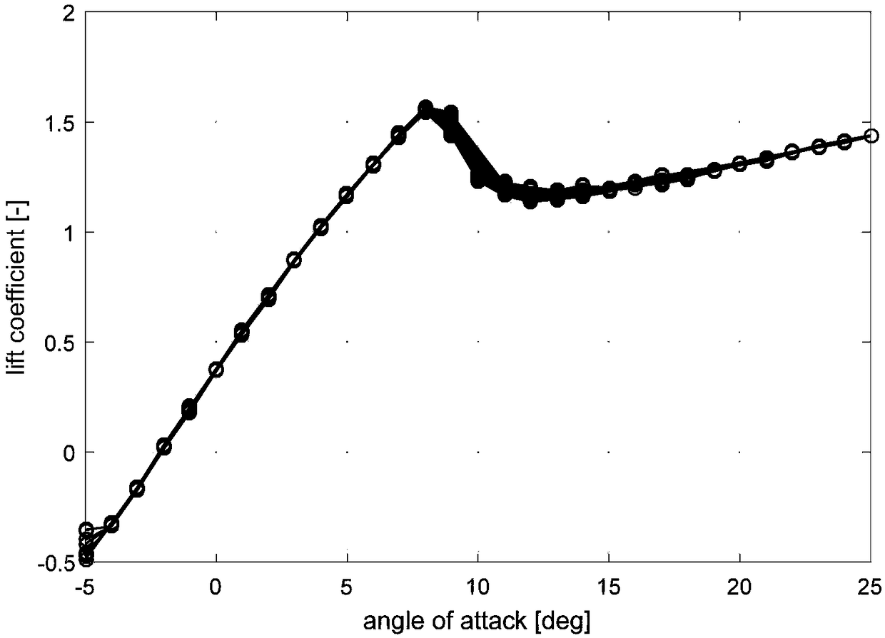 A robust aerodynamic optimization design method for thick airfoil inside a wind turbine blade