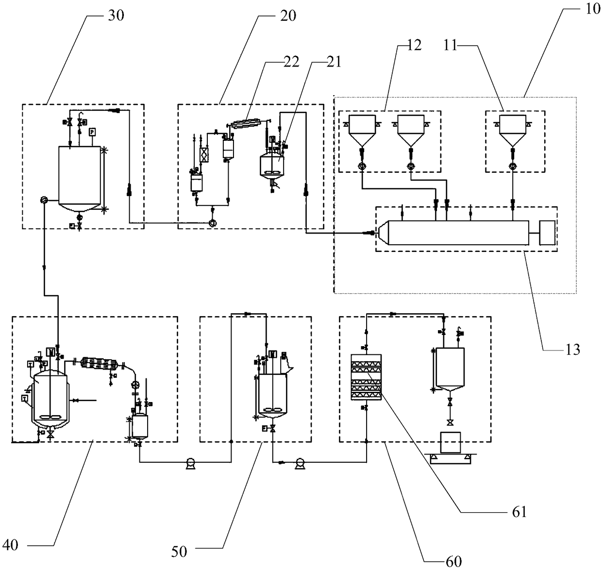 DMC (dimethylcyclosiloxane) production method and DMC production device