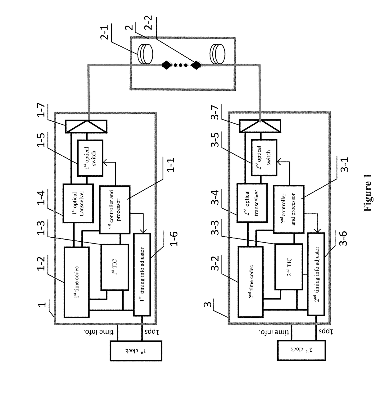 Method and system for high-precision two-way fiber-optic time transfer