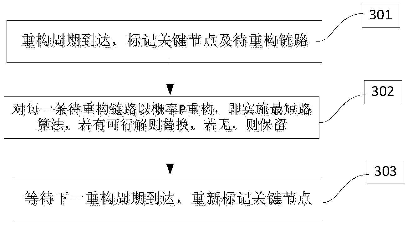 Multi-class safety service combinable safety network construction method and device