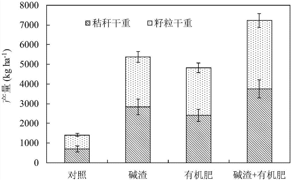 Composition for regulating soil acidity and application thereof