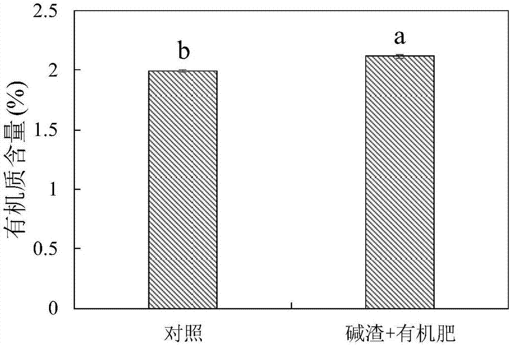 Composition for regulating soil acidity and application thereof