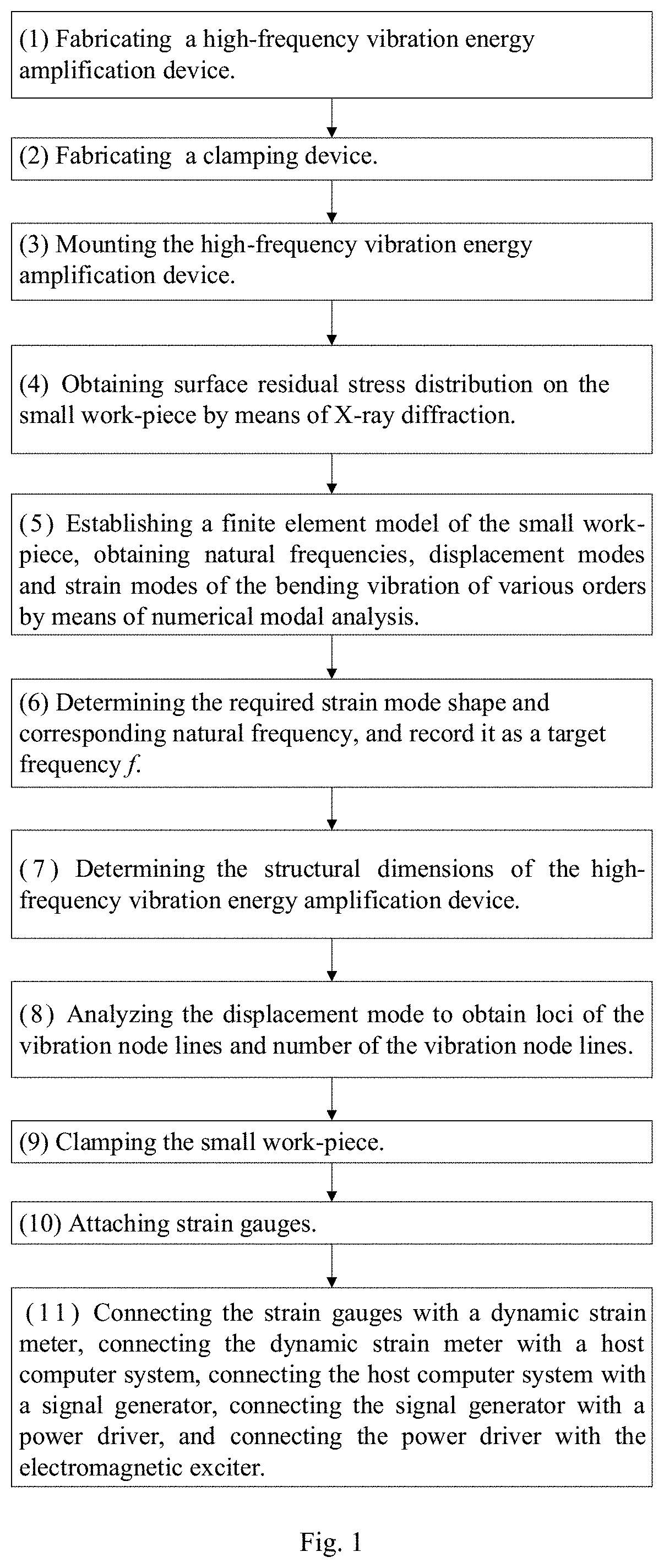 Method of Constructing High-frequency Vibratory Stress Relief Device for Eliminating Residual Stress of Small Work-piece