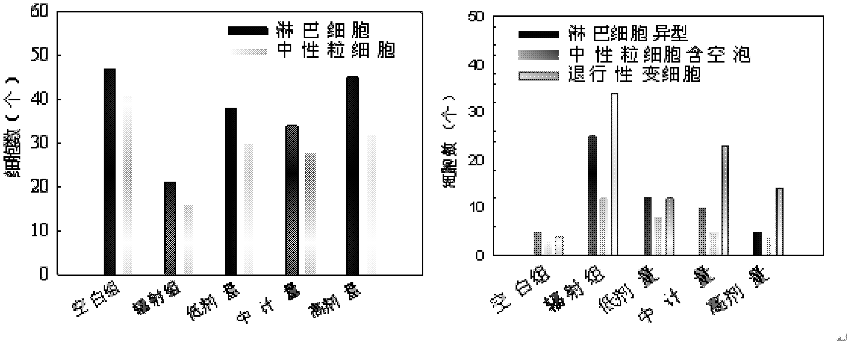 Extracting method of lonicera caerulea anthocyanidin