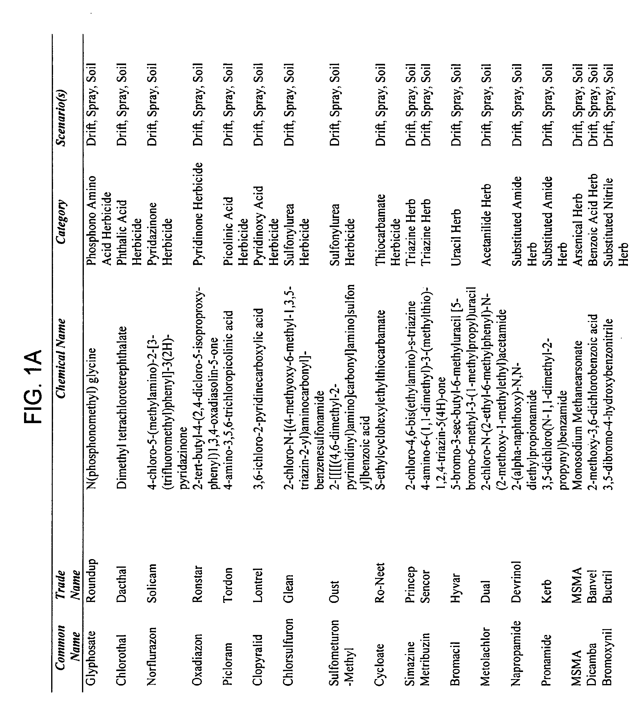 Methods for Treating a Plant Exposed to a Phytotoxicant