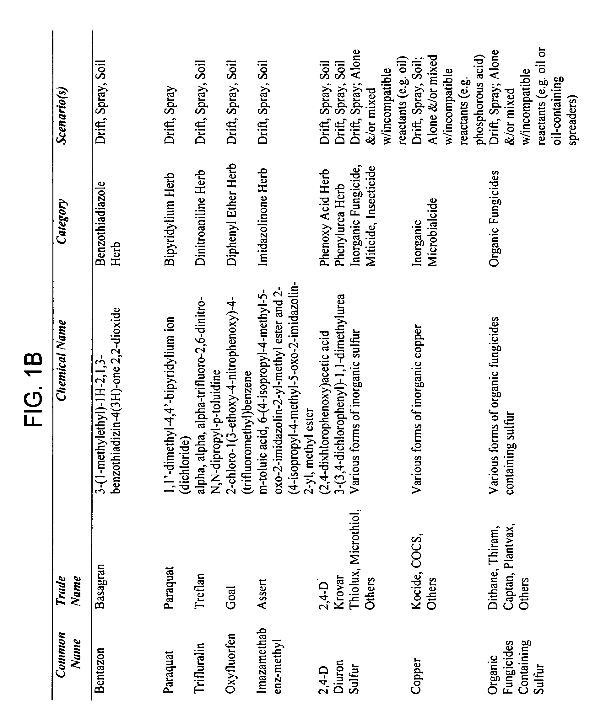 Methods for Treating a Plant Exposed to a Phytotoxicant