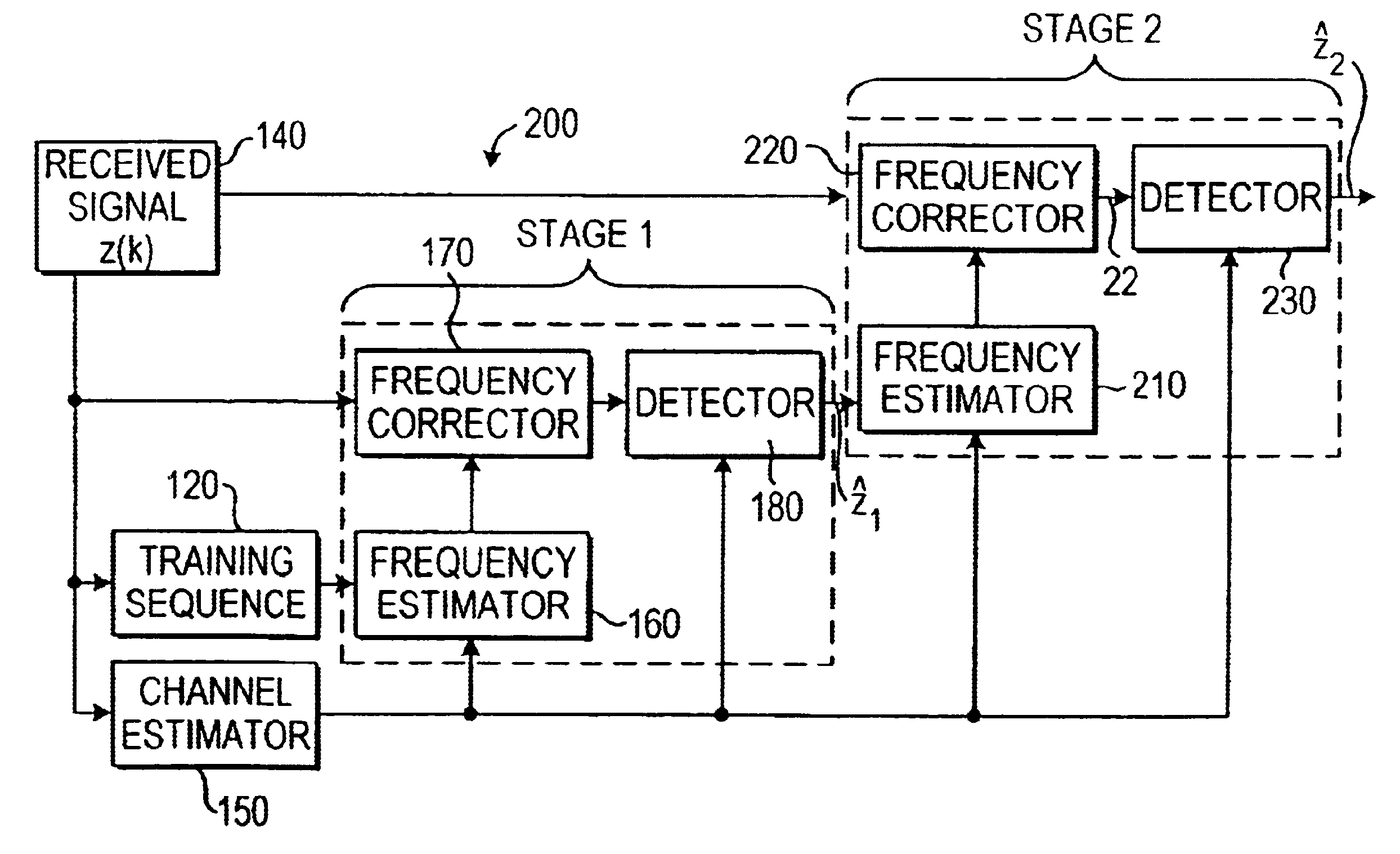 Method for automatic frequency control