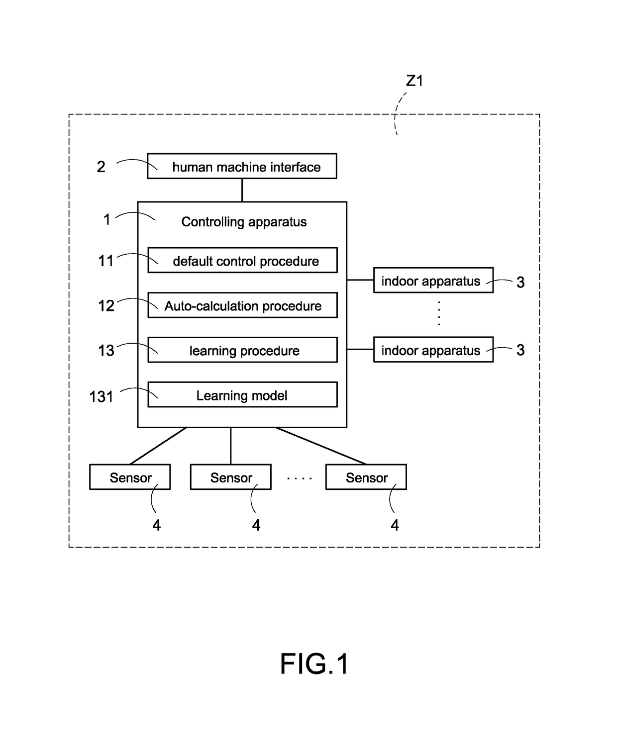 Controlling system for environmental comfort degree and controlling method of the controlling system