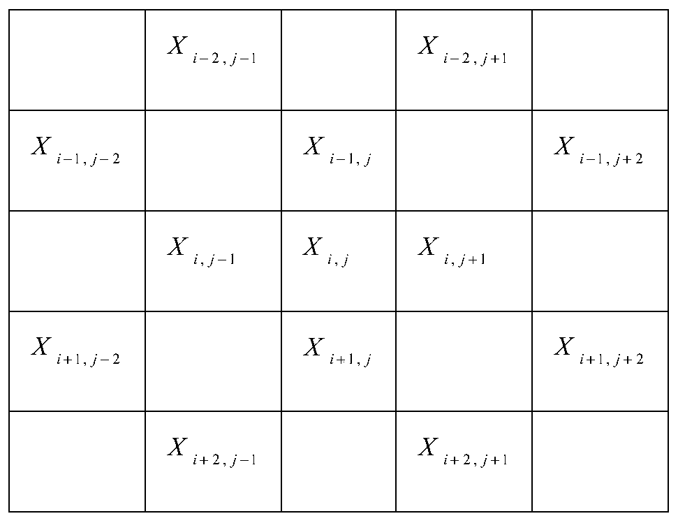 Reversible information hiding method for carrying out multi-histogram point selection based on crisscross algorithm