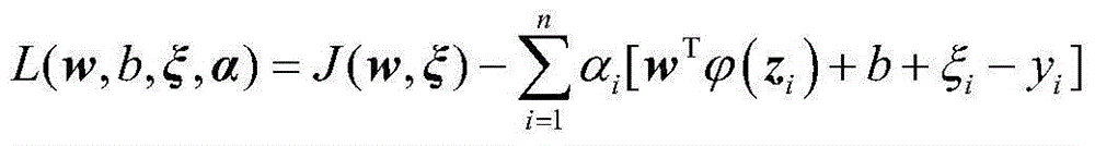 Variable dimensionality reduction modeling method for boiler combustion optimization