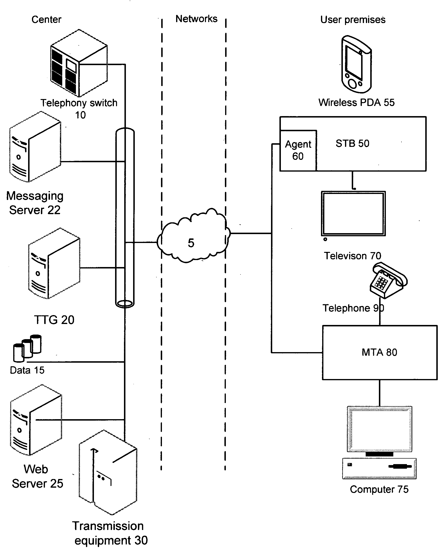 Method and system for grouping in-premises devices and setting operational rules thereof