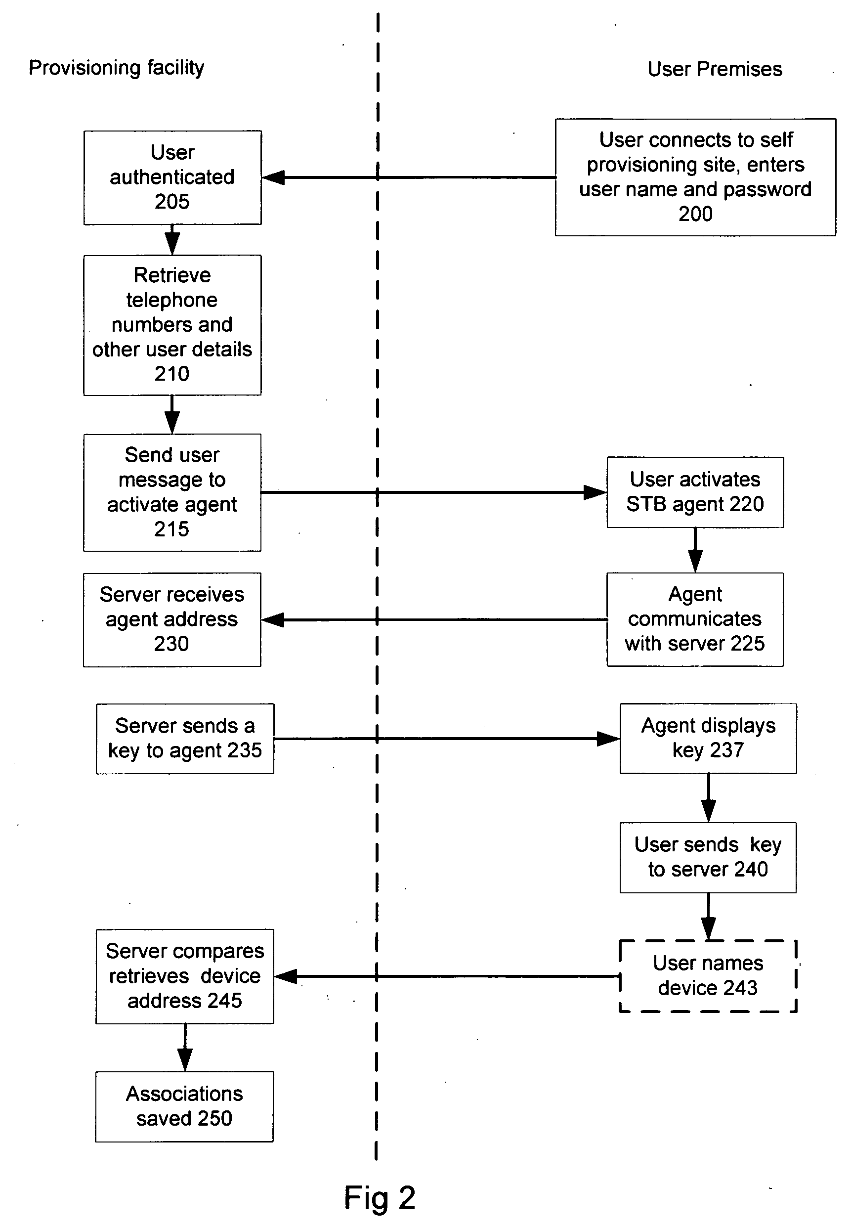 Method and system for grouping in-premises devices and setting operational rules thereof