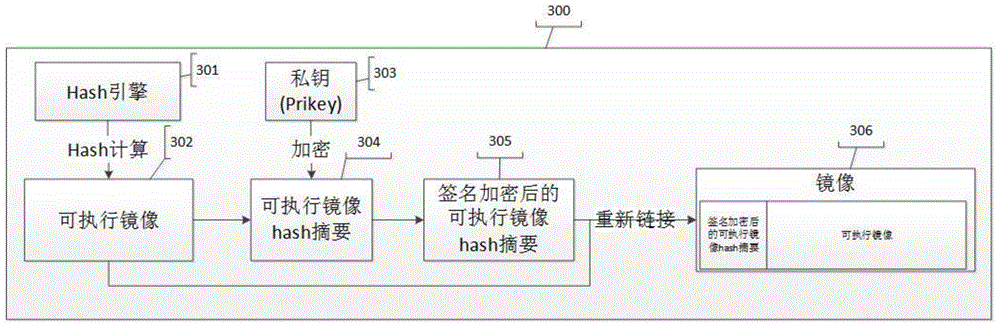 A method for secure booting of embedded systems