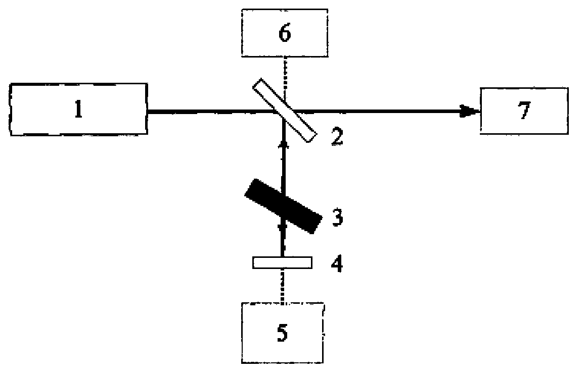 Tuning device of optical signal transmitting device for communication