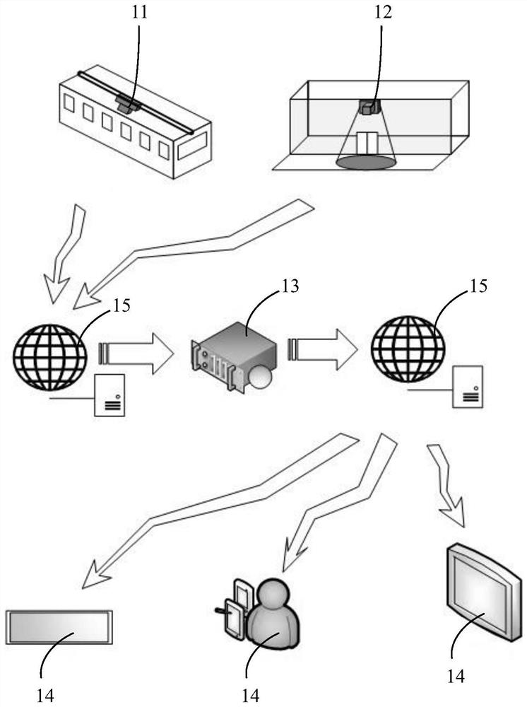 Method, electronic device, system and storage medium for passenger flow monitoring