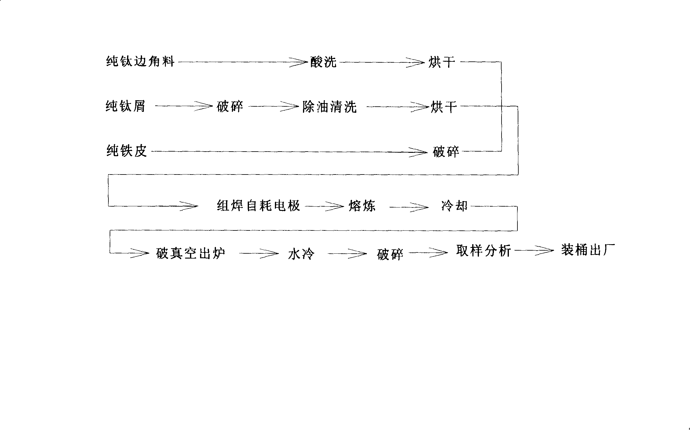 Method for manufacturing high-titanium ferrotitanium