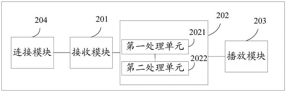 Vehicle multimedia device, mobile terminal, and vehicle multimedia playing method