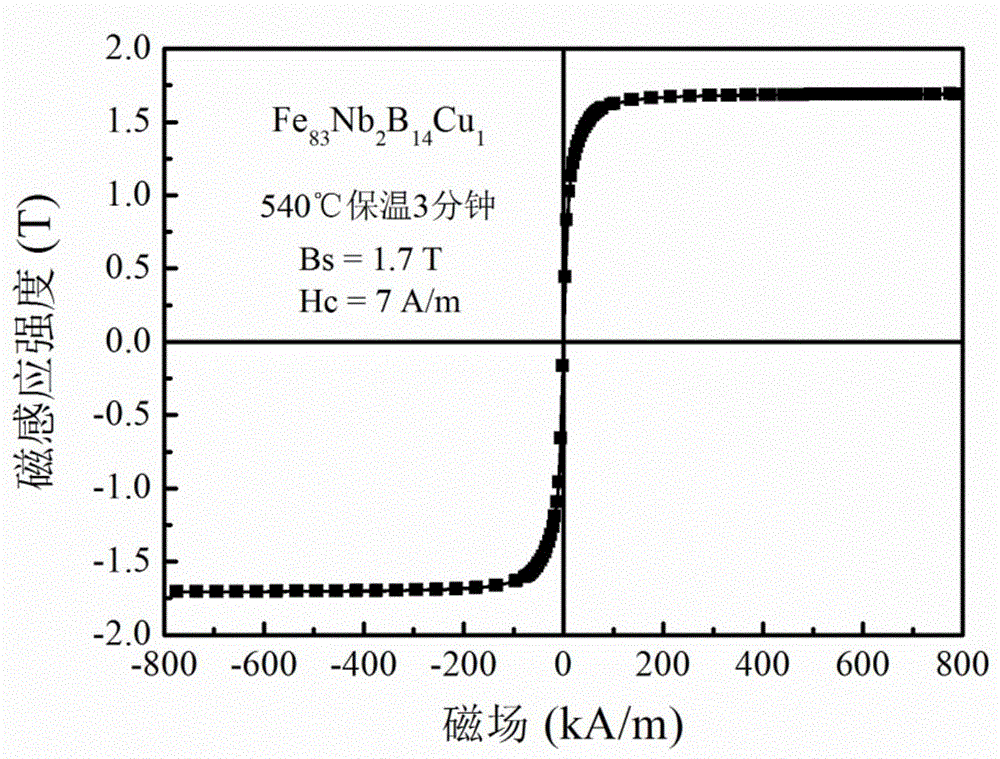 Fe-based nano crystal soft magnetic alloy material and preparation method thereof