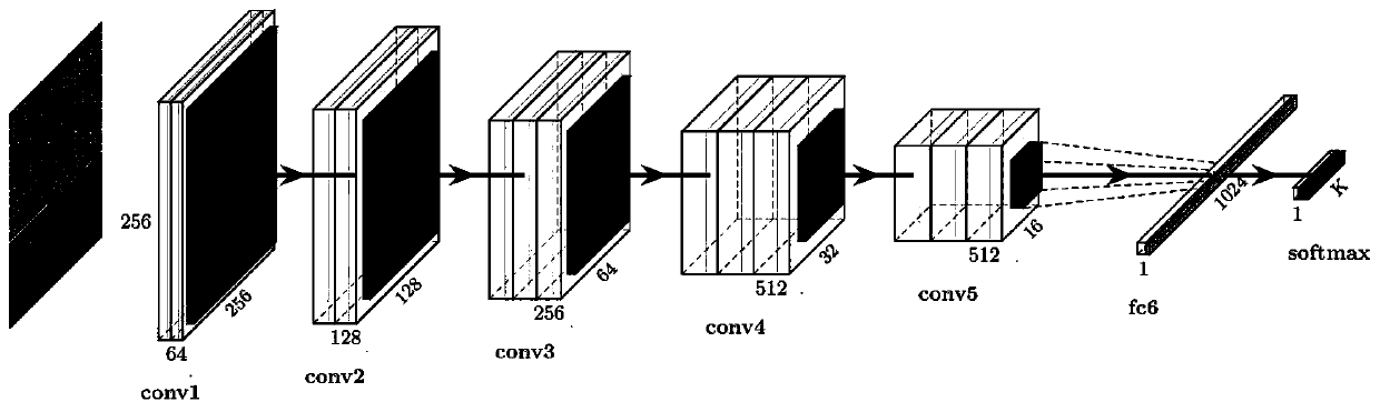 Malicious software classification method based on Markov graph and deep learning