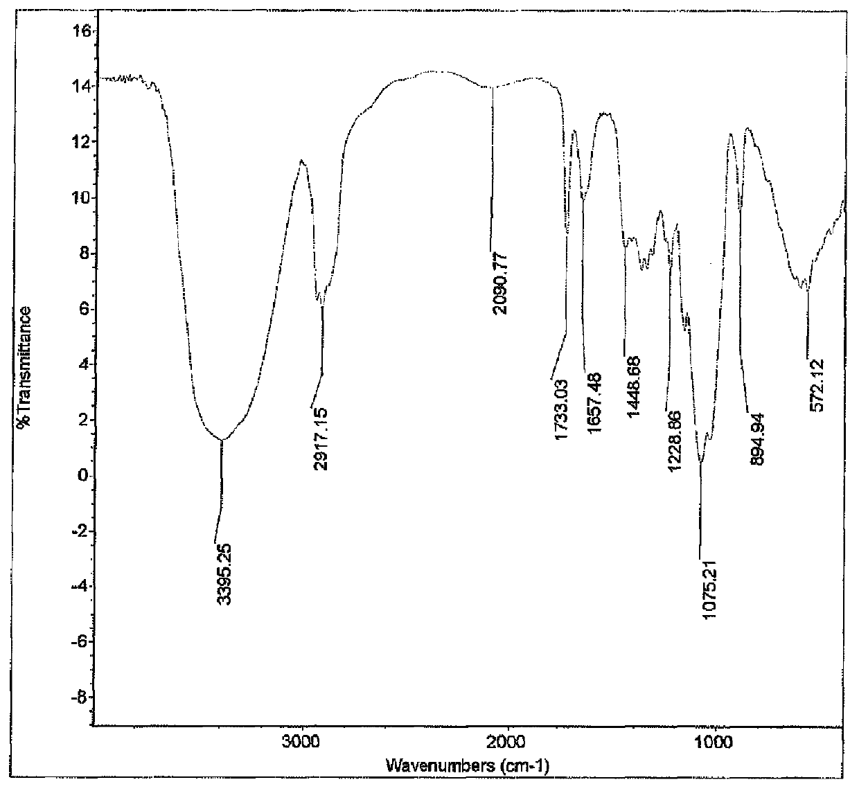 High-purity rebaudioside D and low-calorie cake containing the same