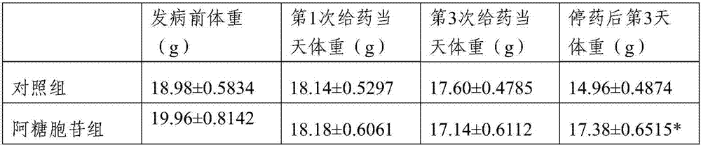 Medicinal composition for treating cachexia and applications of medicinal composition