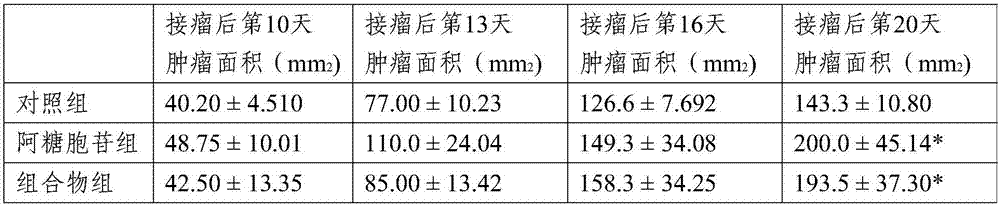 Medicinal composition for treating cachexia and applications of medicinal composition