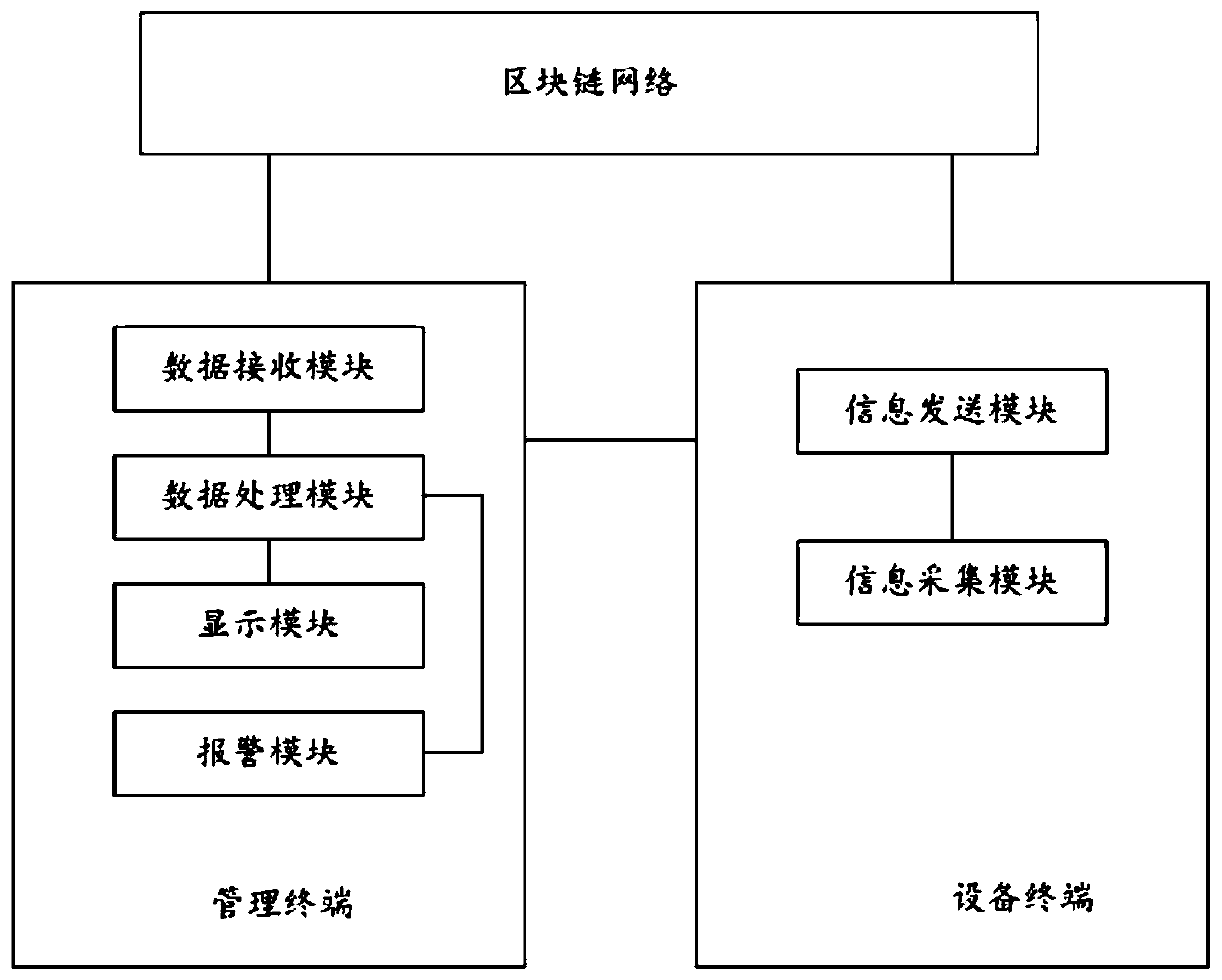 Ubiquitous power Internet of Things intelligent management system