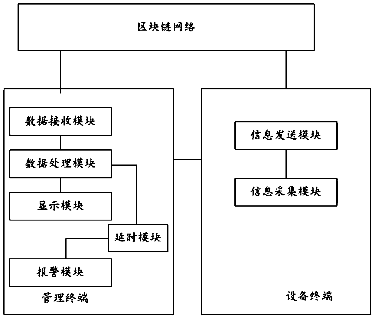 Ubiquitous power Internet of Things intelligent management system