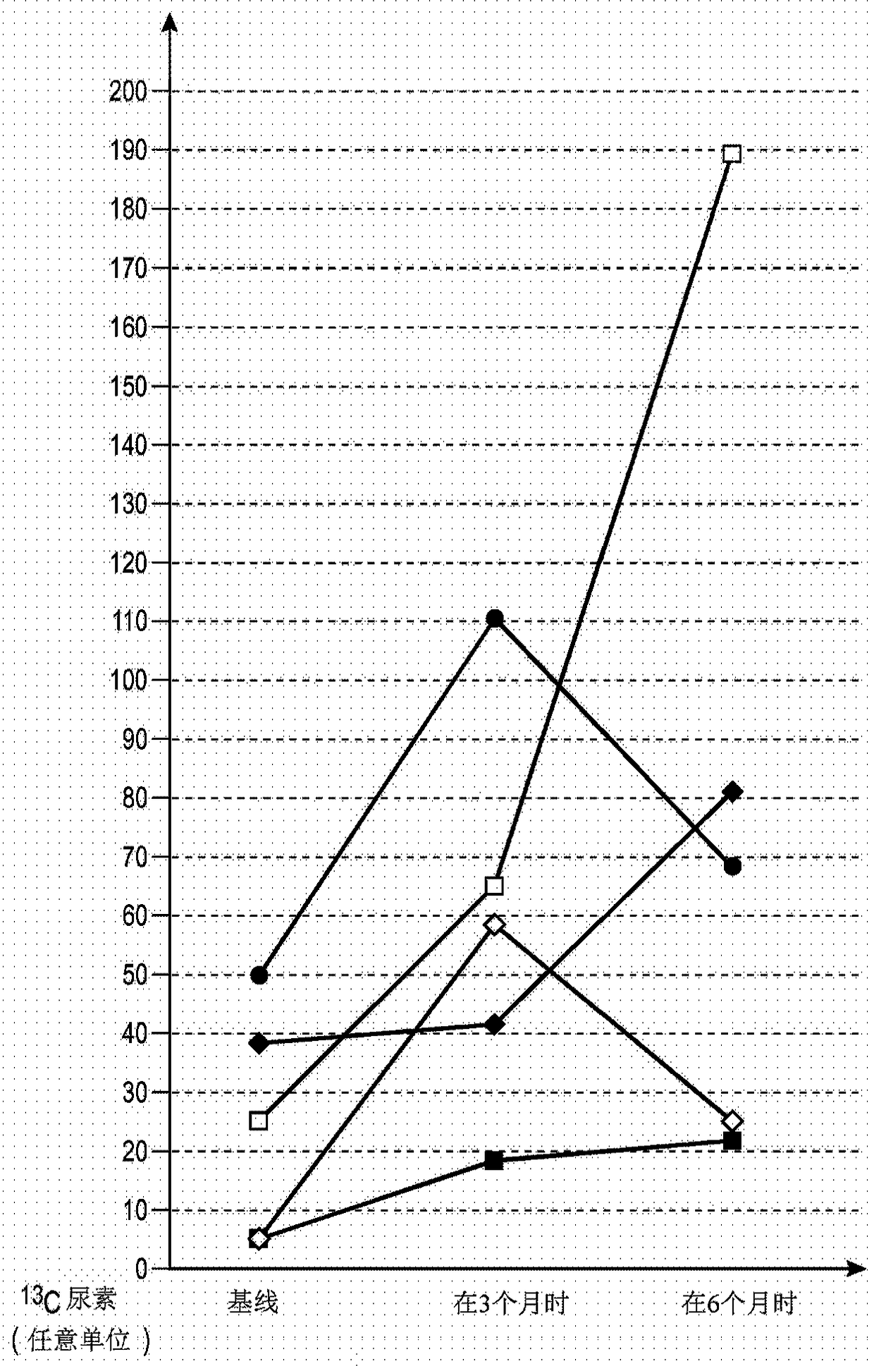 Improved preparations of adult liver progenitor cells