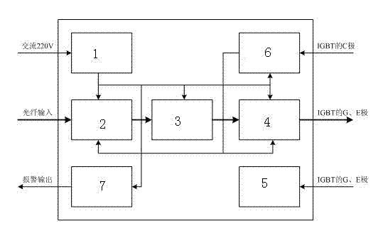 Inversion driving circuit for IGBT (insulated gate bipolar transistor) induction heating power source