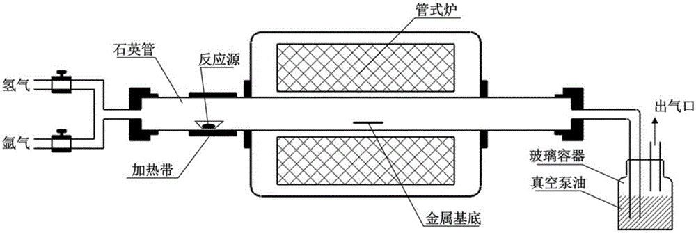 Method for controllable growing of two-dimensional chalcogen compound atomic-scale film on metal substrate