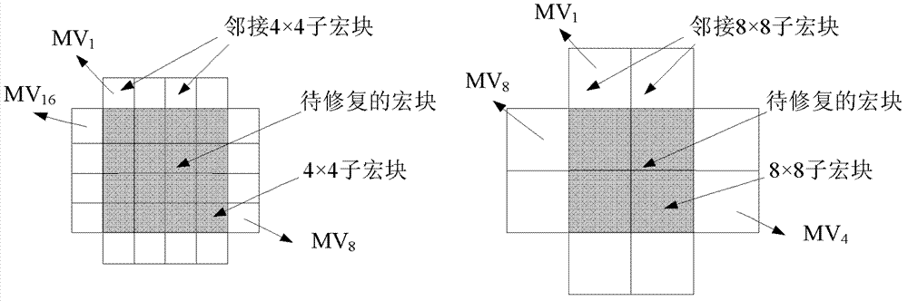 Method for hiding video errors by using linear programming model