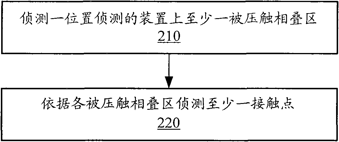 Position detection device and method thereof