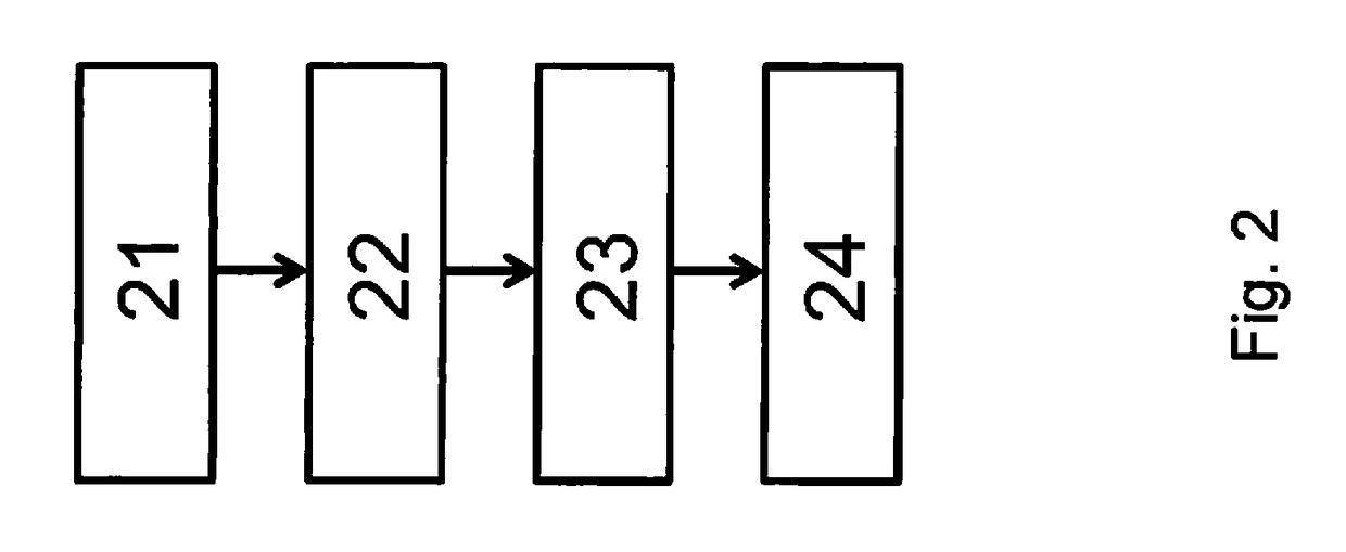 Method for generating a secret sequence of values in a device as a function of measured physical properties of a transmission channel