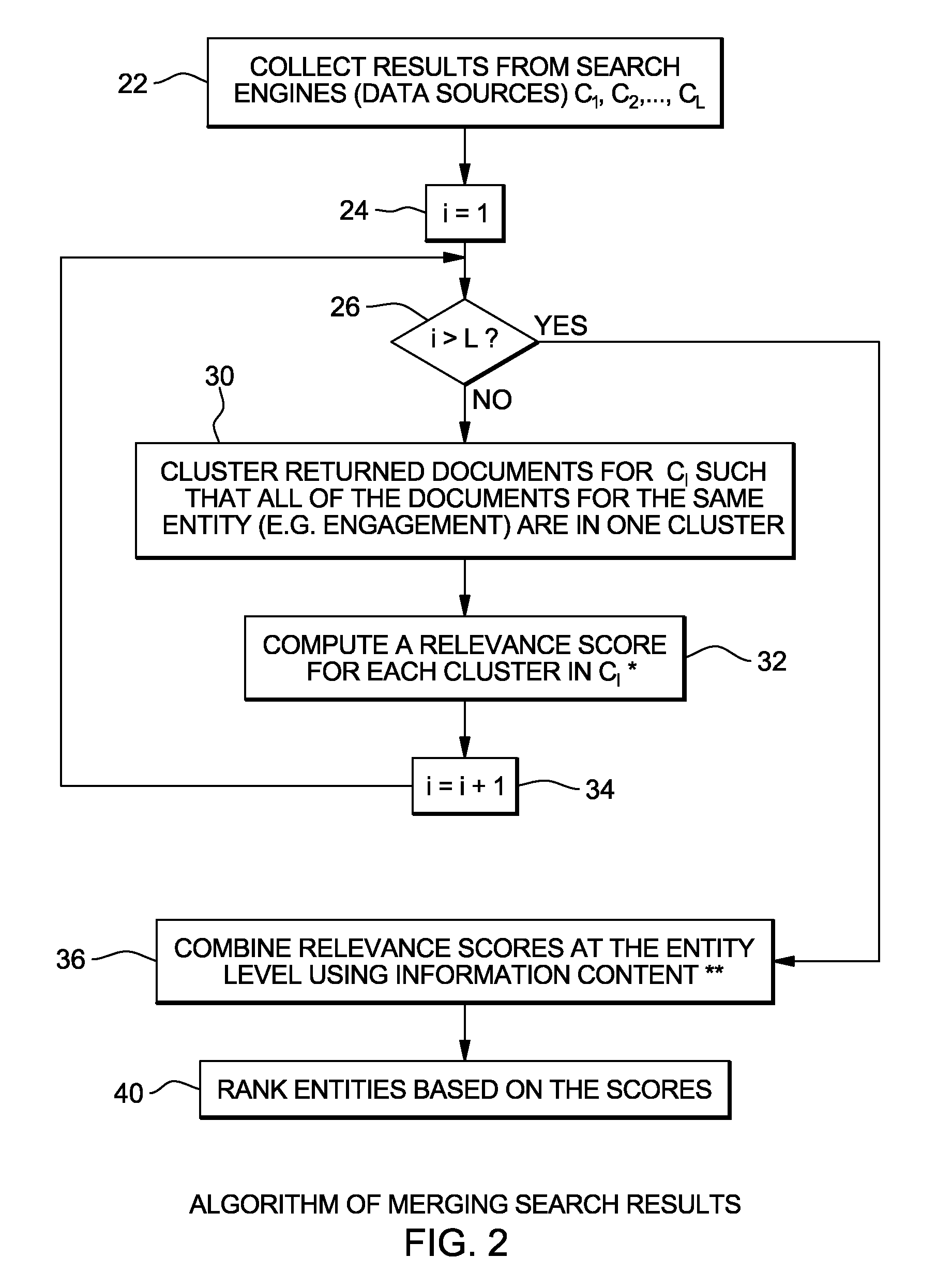 Information theory based result merging for searching hierarchical entities across heterogeneous data sources