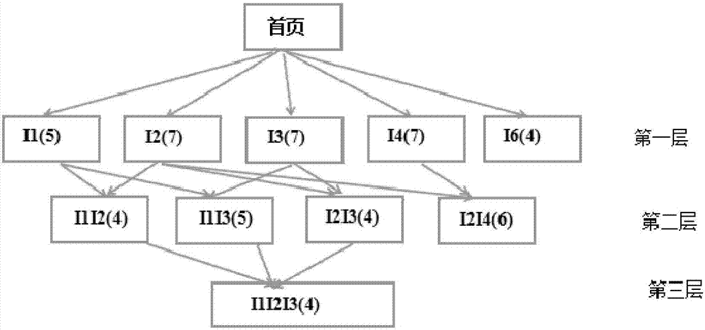 Spark-based parallel association mining optimization method