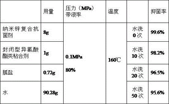 Antibacterial fabric and preparation method thereof