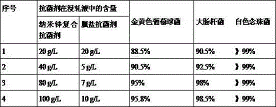 Antibacterial fabric and preparation method thereof