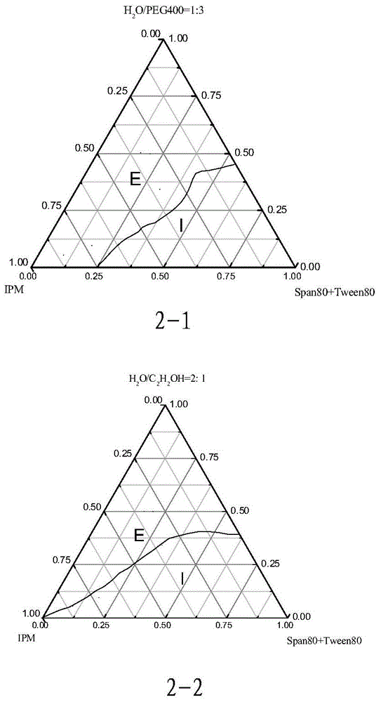 W/O microemulsion, and preparation method and applications thereof