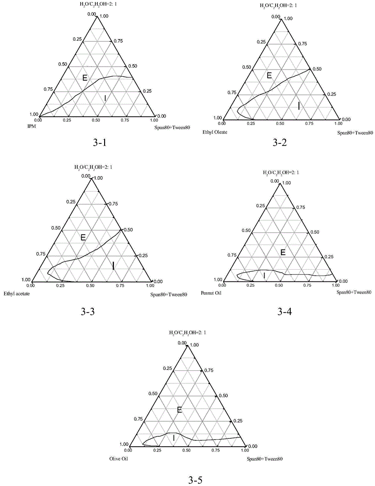 W/O microemulsion, and preparation method and applications thereof