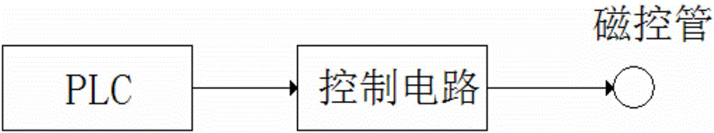 A microwave oven magnetron preheating control method and control circuit