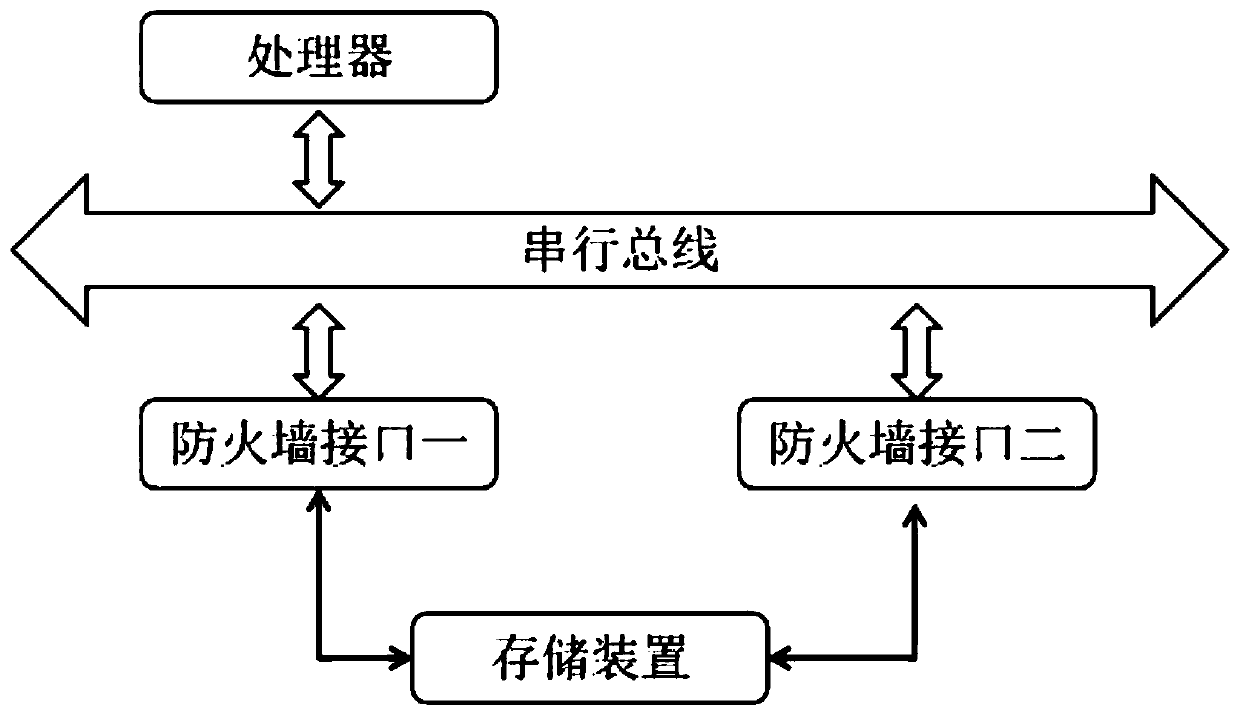 Hardware firewall detection device of universal serial bus